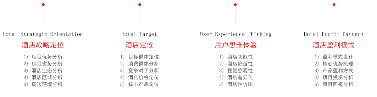 設(shè)計酒店優(yōu)勢